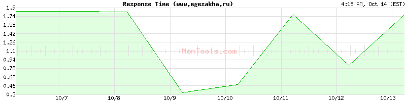 www.egesakha.ru Slow or Fast www.egesakha.ru Slow or Fast