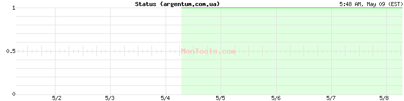 argentum.com.ua Up or Down