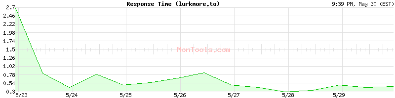 lurkmore.to Slow or Fast