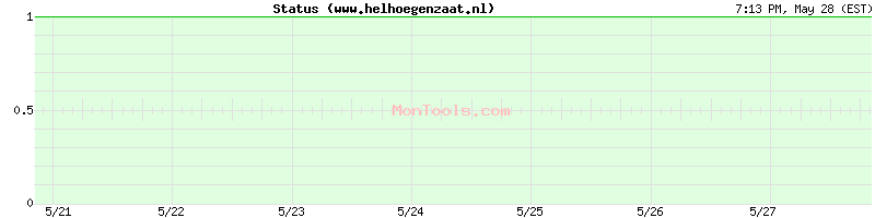 www.helhoegenzaat.nl Up or Down