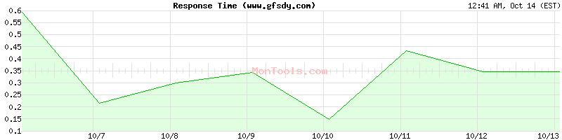 www.gfsdy.com Slow or Fast www.gfsdy.com Slow or Fast