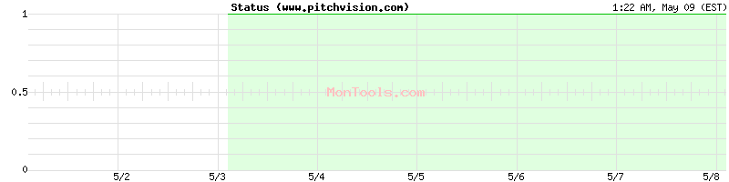 www.pitchvision.com Up or Down