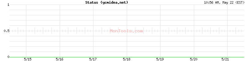 ycmidea.net Up or Down