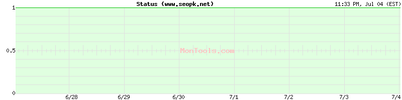 www.seopk.net Up or Down www.seopk.net Up or Down