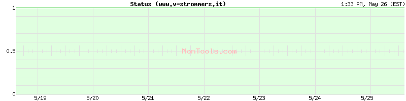 www.v-strommers.it Up or Down