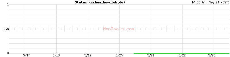 schwalbe-club.de Up or Down