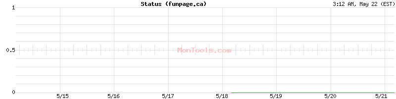 funpage.ca Up or Down