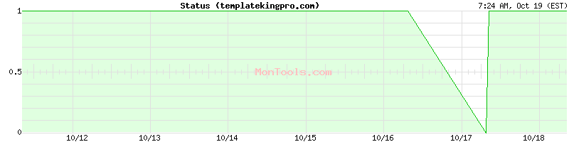 templatekingpro.com Up or Down templatekingpro.com Up or Down