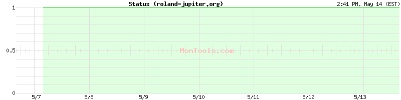 roland-jupiter.org Up or Down