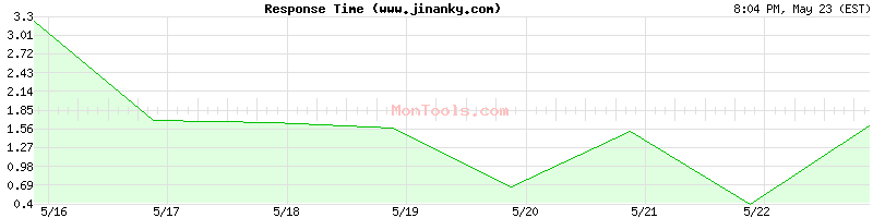 www.jinanky.com Slow or Fast