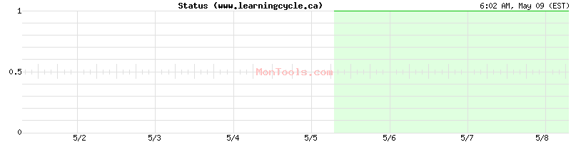 www.learningcycle.ca Up or Down