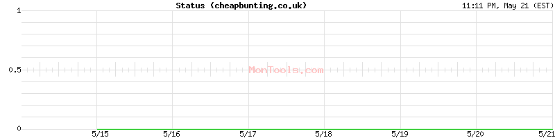 cheapbunting.co.uk Up or Down