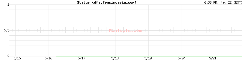 dfa.fencingasia.com Up or Down