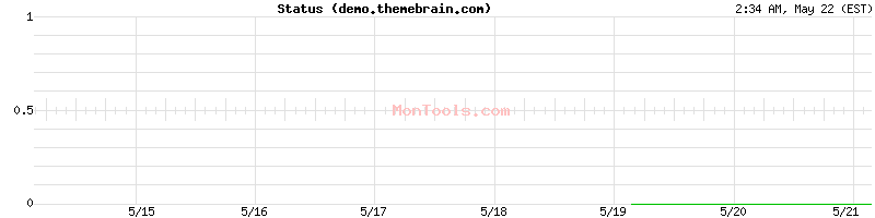 demo.themebrain.com Up or Down