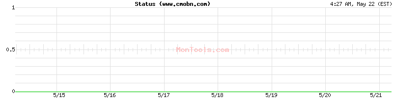 www.cmobn.com Up or Down