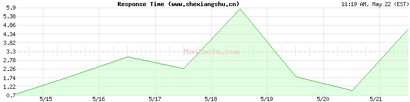 www.shexiangshu.cn Slow or Fast