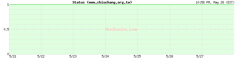 www.chiuchang.org.tw Up or Down