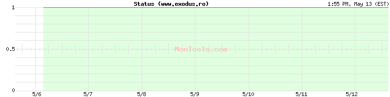 www.exodus.ro Up or Down