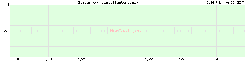 www.instituutdnc.nl Up or Down