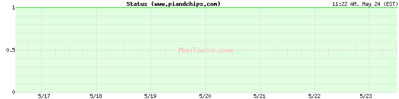 www.piandchips.com Up or Down