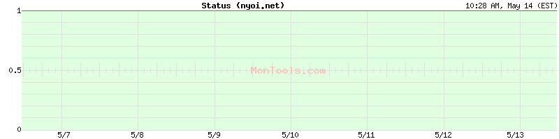 nyoi.net Up or Down