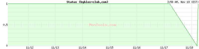 byblos-club.com Up or Down byblos-club.com Up or Down