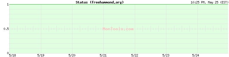 freehammond.org Up or Down
