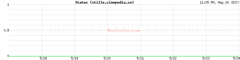 stille.cinepedia.cn Up or Down