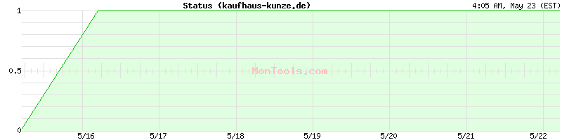 kaufhaus-kunze.de Up or Down