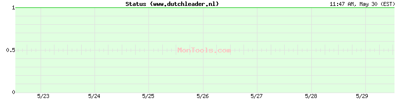 www.dutchleader.nl Up or Down