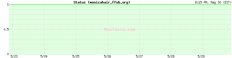 monicahair.ffob.org Up or Down
