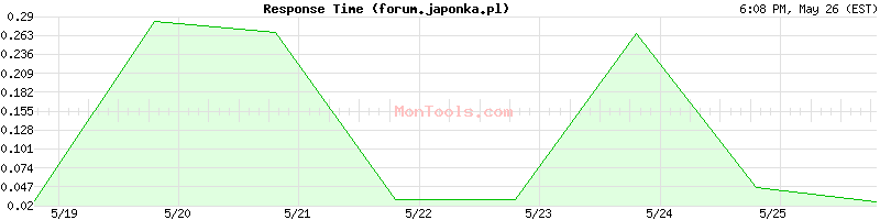 forum.japonka.pl Slow or Fast