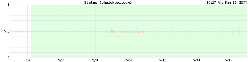 chalokool.com Up or Down