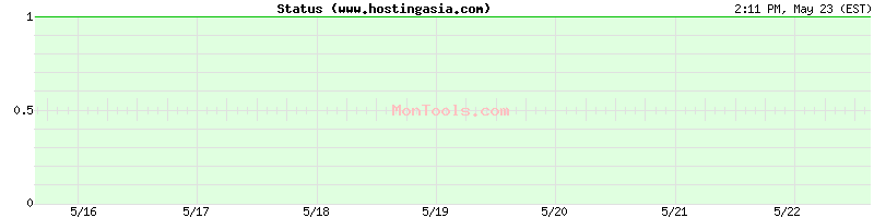 www.hostingasia.com Up or Down