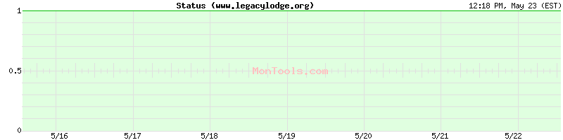 www.legacylodge.org Up or Down