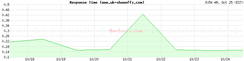 www.uk-showoffs.com Slow or Fast www.uk-showoffs.com Slow or Fast