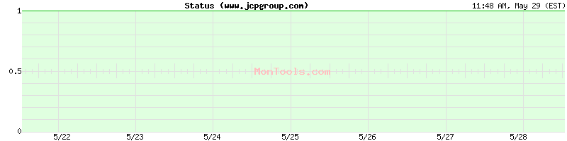 www.jcpgroup.com Up or Down