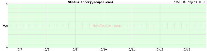 energyscapes.com Up or Down