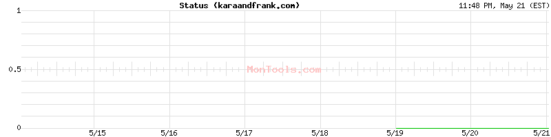karaandfrank.com Up or Down