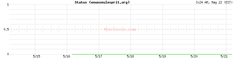 enunseulesprit.org Up or Down
