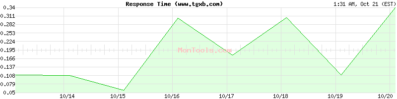 www.tgxb.com Slow or Fast www.tgxb.com Slow or Fast