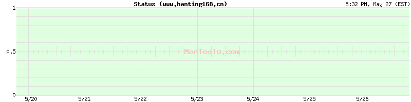 www.hanting168.cn Up or Down