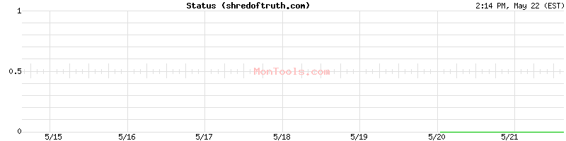 shredoftruth.com Up or Down