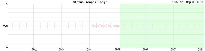 capril.org Up or Down