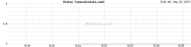 seocalculate.com Up or Down