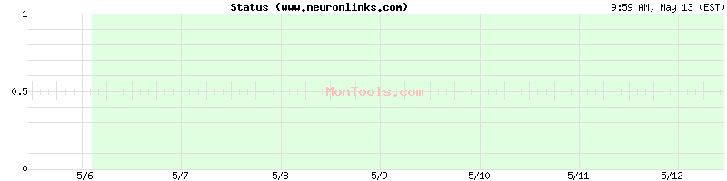 www.neuronlinks.com Up or Down