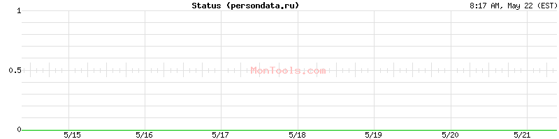 persondata.ru Up or Down
