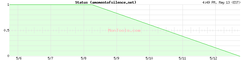 amomentofsilence.net Up or Down