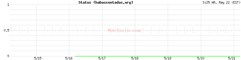 habascontadas.org Up or Down