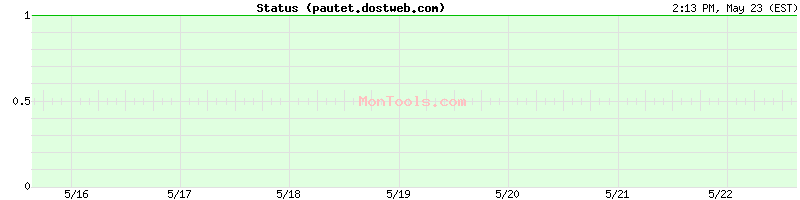 pautet.dostweb.com Up or Down